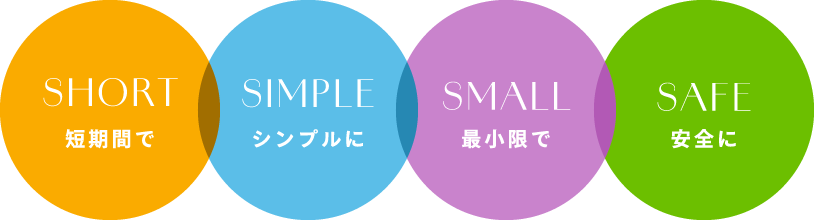 短期間でシンプルに最小限で安全に