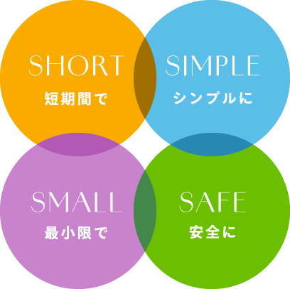 短期間でシンプルに最小限で安全に