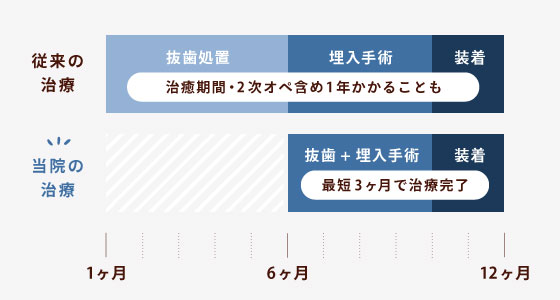 要予約